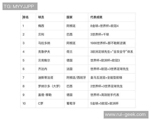 1月5日诞生的足球球星是谁 他在足球历史上的地位如何