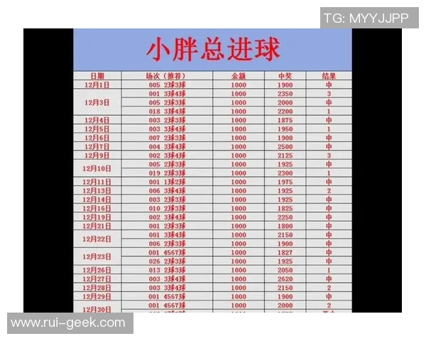 体彩足球选择星期几购买最合适的技巧与推荐分析